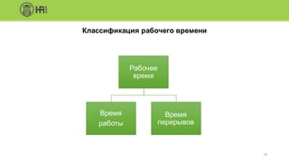 Рабочее
время
Время
работы
Время
перерывов
18
Классификация рабочего времени
 
