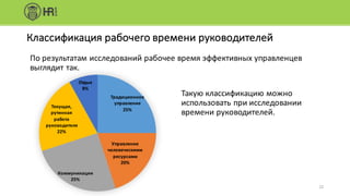 Традиционное	
управление
25%
Управление	
человеческими	
ресурсами
20%
Коммуникации
25%
Текущая,	
рутинная	
работа	
руководителя
22%
Отдых
8%
По	результатам	исследований	рабочее	время	эффективных	управленцев	
выглядит	так.
Такую	классификацию	можно	
использовать	при	исследовании	
времени	руководителей.
22
Классификация	рабочего	времени	руководителей
 