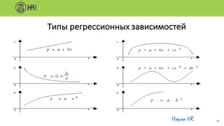 Типы	регрессионных	зависимостей	
Норма HR 37
 