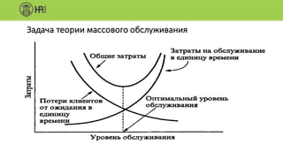 Задача	теории	массового	обслуживания
 