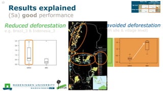  Assessing the effectiveness of subnational REDD+ initiatives by tree cover change analysis