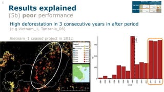  Assessing the effectiveness of subnational REDD+ initiatives by tree cover change analysis