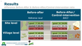  Assessing the effectiveness of subnational REDD+ initiatives by tree cover change analysis