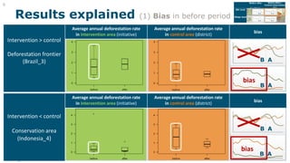  Assessing the effectiveness of subnational REDD+ initiatives by tree cover change analysis