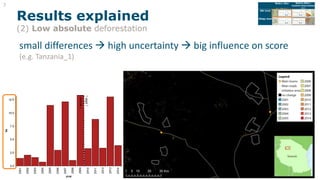  Assessing the effectiveness of subnational REDD+ initiatives by tree cover change analysis