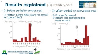  Assessing the effectiveness of subnational REDD+ initiatives by tree cover change analysis