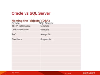 SQL Server knowledge-session (SQL Server vs Oracle, and performance) | PPT