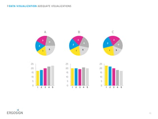 DATA VISUALIZATION ADEQUATE VISUALIZATIONS
15
A
5
4
3
2
1
0
5
10
15
20
25
1 2 3 4 5
B
5
4
3
2
1
C
5
4
3
2
1
0
5
10
15
20
25
1 2 3 4 5
0
5
10
15
20
25
1 2 3 4 5
 