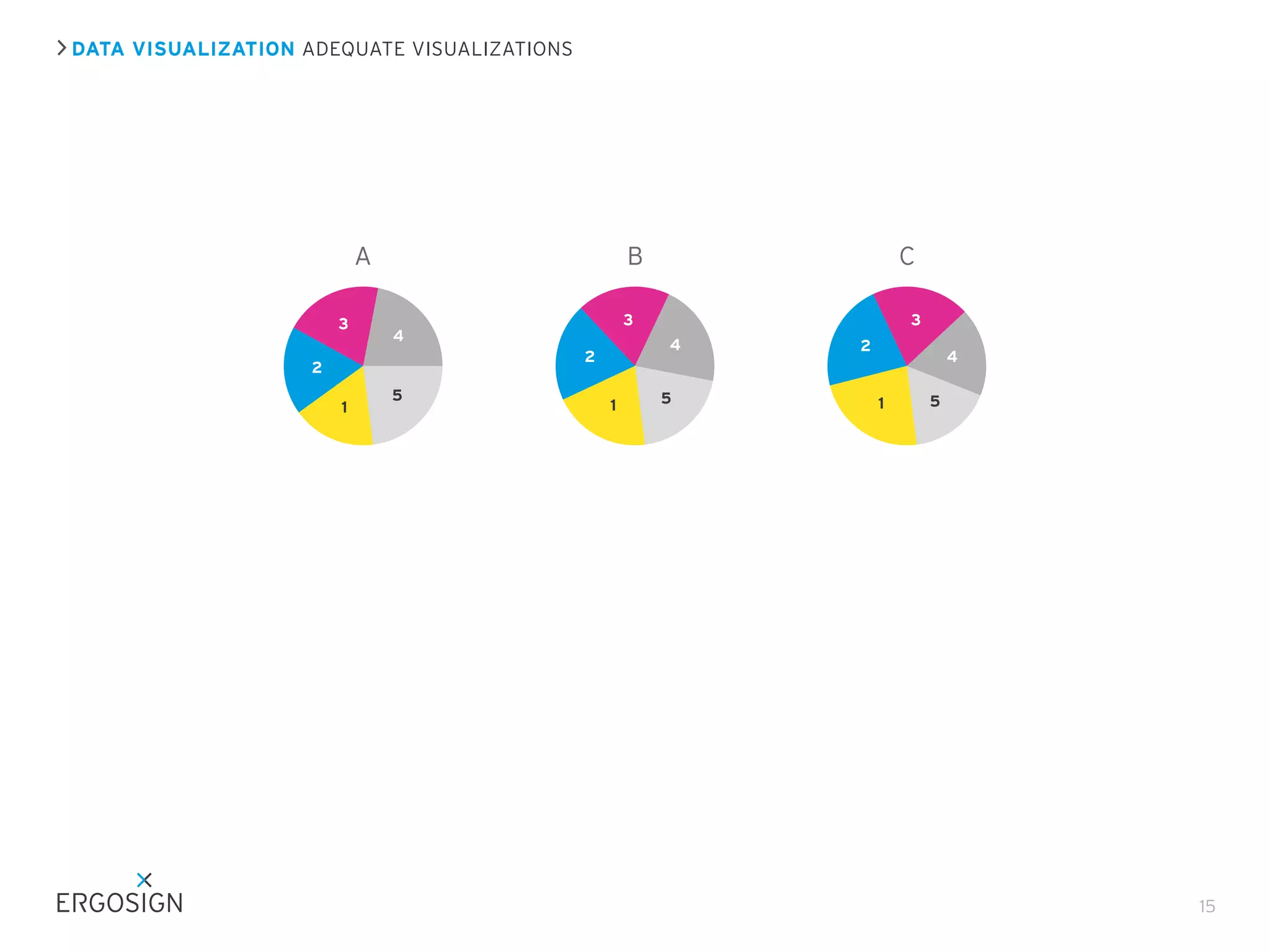 DATA VISUALIZATION ADEQUATE VISUALIZATIONS
15
A
5
4
3
2
1
B
5
4
3
2
1
C
5
4
3
2
1
 