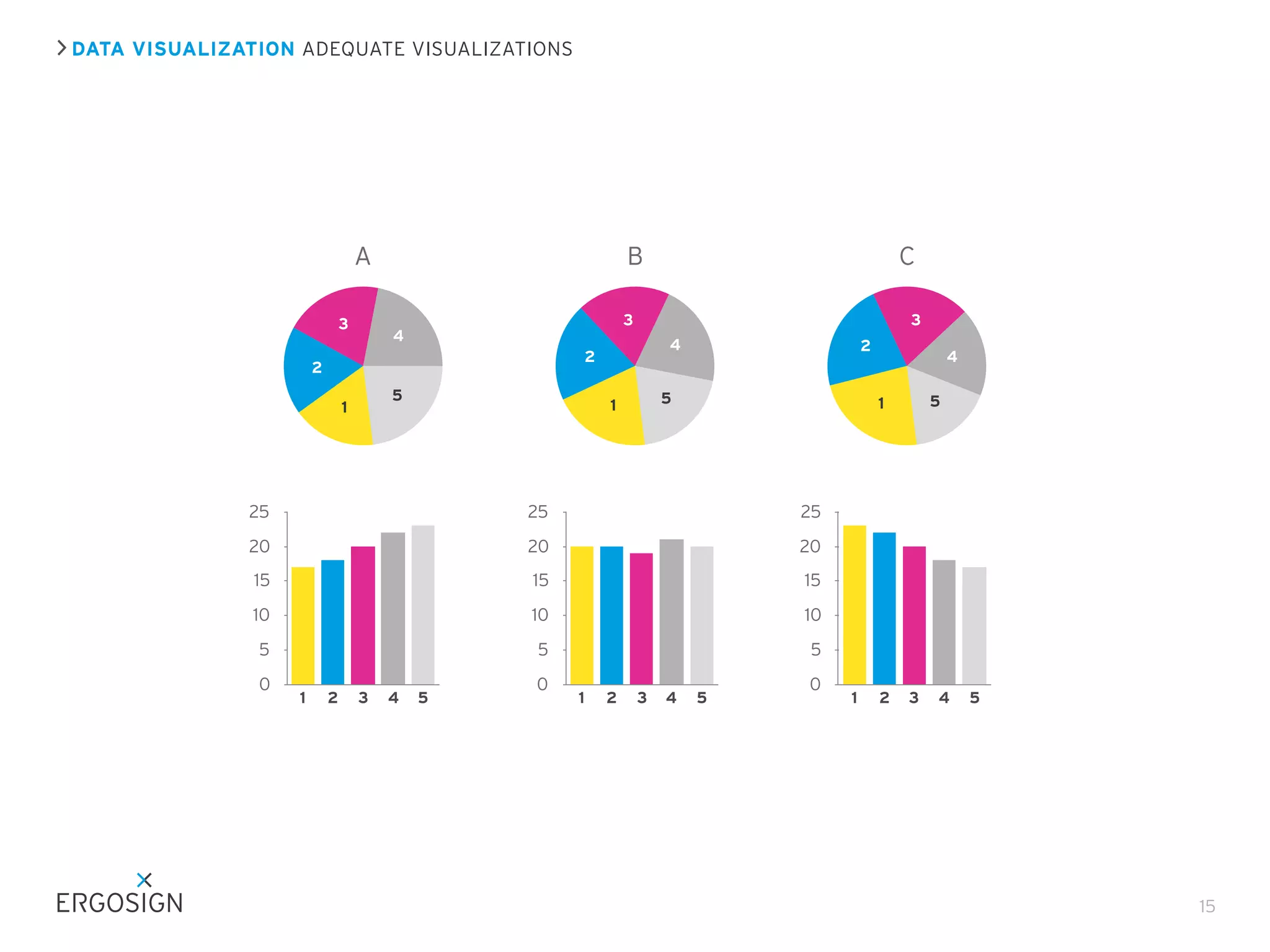 DATA VISUALIZATION ADEQUATE VISUALIZATIONS
15
A
5
4
3
2
1
0
5
10
15
20
25
1 2 3 4 5
B
5
4
3
2
1
C
5
4
3
2
1
0
5
10
15
20
25
1 2 3 4 5
0
5
10
15
20
25
1 2 3 4 5
 