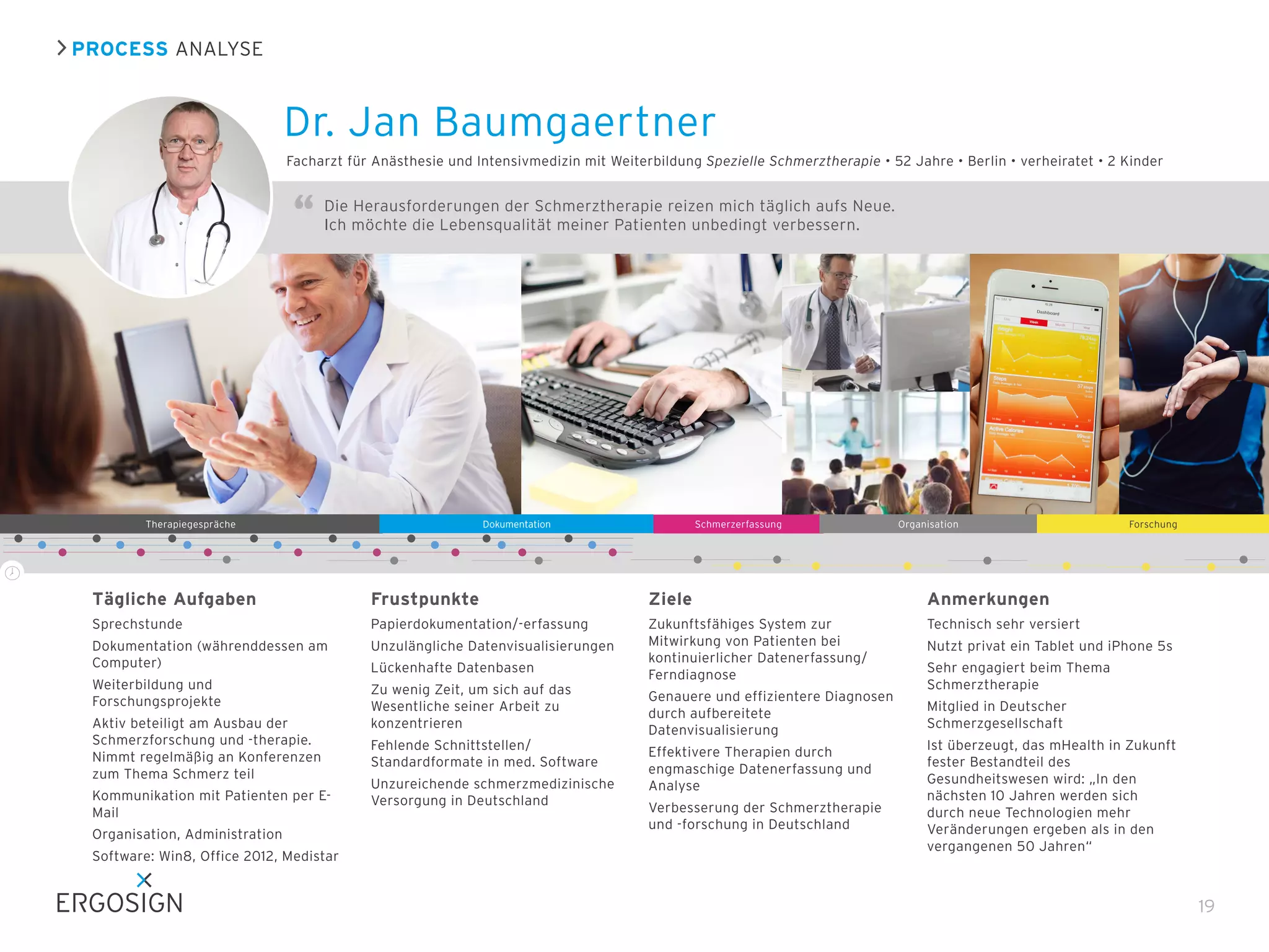 Dr. Jan Baumgaertner
19
Die Herausforderungen der Schmerztherapie reizen mich täglich aufs Neue.  
Ich möchte die Lebensqualität meiner Patienten unbedingt verbessern.
PROCESS ANALYSE
Therapiegespräche Dokumentation Schmerzerfassung ForschungOrganisation
Tägliche Aufgaben
Sprechstunde
Dokumentation (währenddessen am
Computer)
Weiterbildung und
Forschungsprojekte
Aktiv beteiligt am Ausbau der
Schmerzforschung und -therapie.
Nimmt regelmäßig an Konferenzen
zum Thema Schmerz teil
Kommunikation mit Patienten per E-
Mail
Organisation, Administration
Software: Win8, Office 2012, Medistar
Frustpunkte
Papierdokumentation/-erfassung
Unzulängliche Datenvisualisierungen
Lückenhafte Datenbasen
Zu wenig Zeit, um sich auf das
Wesentliche seiner Arbeit zu
konzentrieren
Fehlende Schnittstellen/
Standardformate in med. Software
Unzureichende schmerzmedizinische
Versorgung in Deutschland
Ziele
Zukunftsfähiges System zur
Mitwirkung von Patienten bei
kontinuierlicher Datenerfassung/
Ferndiagnose
Genauere und effizientere Diagnosen
durch aufbereitete
Datenvisualisierung
Effektivere Therapien durch
engmaschige Datenerfassung und
Analyse
Verbesserung der Schmerztherapie
und -forschung in Deutschland
Anmerkungen
Technisch sehr versiert
Nutzt privat ein Tablet und iPhone 5s
Sehr engagiert beim Thema
Schmerztherapie
Mitglied in Deutscher
Schmerzgesellschaft
Ist überzeugt, das mHealth in Zukunft
fester Bestandteil des
Gesundheitswesen wird: „In den
nächsten 10 Jahren werden sich
durch neue Technologien mehr
Veränderungen ergeben als in den
vergangenen 50 Jahren“
Facharzt für Anästhesie und Intensivmedizin mit Weiterbildung Spezielle Schmerztherapie • 52 Jahre • Berlin • verheiratet • 2 Kinder
 