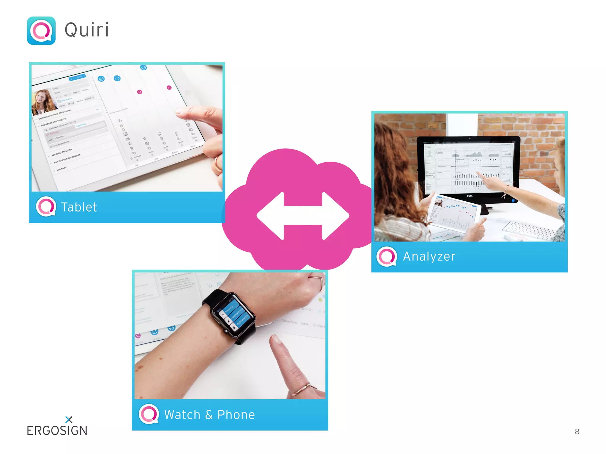 
8
Tablet
Watch & Phone
Quiri
Analyzer
 