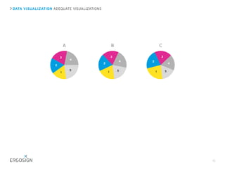 DATA VISUALIZATION ADEQUATE VISUALIZATIONS
15
A
5
4
3
2
1
B
5
4
3
2
1
C
5
4
3
2
1
 