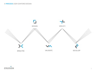 5
ANALYSE
DESIGN
VALIDATE
SPECIFY
DEVELOP
PROCESS USER CENTERED DESIGN
 