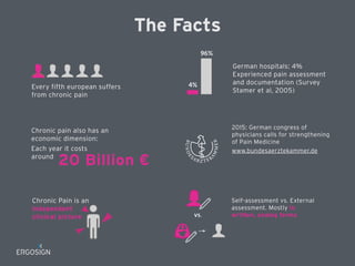 2015: German congress of
physicians calls for strengthening
of Pain Medicine
www.bundesaerztekammer.de
Chronic pain also has an
economic dimension:
Each year it costs 
around
20 Billion €
The Facts
Chronic Pain is an
independent 
clinical picture
German hospitals: 4%
Experienced pain assessment
and documentation (Survey 
Stamer et al, 2005)
96%
4%


vs.

Self-assessment vs. External
assessment. Mostly in
written, analog forms


Every fifth european suffers
from chronic pain

 