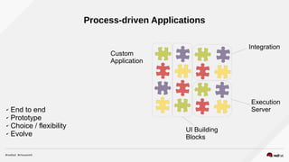 Process-driven Applications
Execution
Server
Custom
Application
UI Building
Blocks
Integration
✔ End to end
✔ Prototype
✔ Choice / flexibility
✔ Evolve
 