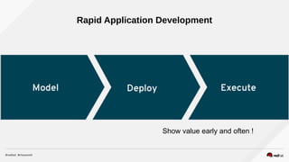 Rapid Application Development
Show value early and often !
 