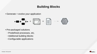 Building Blocks
● Generate + evolve your application
● Pre-packaged solutions
– Predefined processes, etc.
– Additional building blocks
– Configurable applications
 