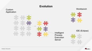 Evolution
Intelligent
Process
Execution
Server
Custom
Application
Workbench
IDE (Eclipse)
 
