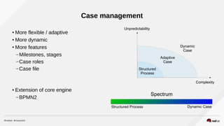 Case management
Unpredictability
Structured
Process
Adaptive
Case
Dynamic
Case
Complexity
Structured Process Dynamic Case
Spectrum
● More flexible / adaptive
● More dynamic
● More features
– Milestones, stages
– Case roles
– Case file
● Extension of core engine
– BPMN2
 