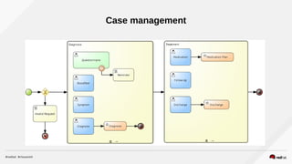 Case management
 