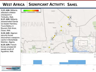 SIGNIFICANT ACTIVITY:
12
SAHELWEST AFRICA
1) 21 JUN: Militants
attacked a Malian
checkpoint in
Timbuktu, Mali.
2) 21 JUN: Militants
assassinated Ganda
Izo leader Hamidou
Toure Battou in
Bourem Sidi Amar,
Gossi, Mali.
3) 22 JUN: Algerian
security forces
discovered a weapons
cache in Bordj Badji
Mokhtar, Algeria.
4) 25 JUN: French
forces arrested 20
people south of
Aguelhok, Mali.
3
2
1
4
 