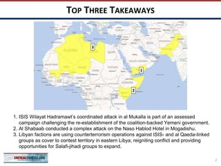 TOP THREE TAKEAWAYS
2
2
3
1. ISIS Wilayat Hadramawt’s coordinated attack in al Mukalla is part of an assessed
campaign challenging the re-establishment of the coalition-backed Yemeni government.
2. Al Shabaab conducted a complex attack on the Naso Hablod Hotel in Mogadishu.
3. Libyan factions are using counterterrorism operations against ISIS- and al Qaeda-linked
groups as cover to contest territory in eastern Libya, reigniting conflict and providing
opportunities for Salafi-jihadi groups to expand.
1
 