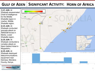 SIGNIFICANT ACTIVITY:
7
HORN OF AFRICAGULF OF ADEN
1) 21 JUN: Al
Shabaab assassinated
Chief of Intelligence
for the Middle
Shabelle region in
Jowhar, Middle
Shabelle region.
2) 23 JUN: Al
Shabaab conducted
grenade attack on
AMISOM forces in
Marka, Lower
Shabelle region.
3) 25 JUN: Al
Shabaab conducted a
complex attack on
Naso Hablod Hotel in
Mogadishu.
4) 25 JUN: Al
Shabaab destroyed
telecommunications
equipment near
Damasa, Mandera
County, Kenya.
3
1
4
2
 