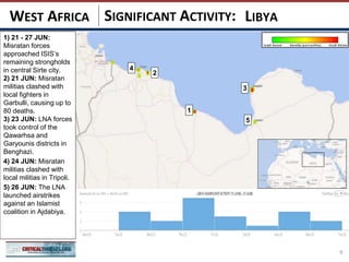 SIGNIFICANT ACTIVITY:
9
LIBYAWEST AFRICA
1
4
2
5
3
1) 21 - 27 JUN:
Misratan forces
approached ISIS’s
remaining strongholds
in central Sirte city.
2) 21 JUN: Misratan
militias clashed with
local fighters in
Garbulli, causing up to
80 deaths.
3) 23 JUN: LNA forces
took control of the
Qawarhsa and
Garyounis districts in
Benghazi.
4) 24 JUN: Misratan
militias clashed with
local militias in Tripoli.
5) 26 JUN: The LNA
launched airstrikes
against an Islamist
coalition in Ajdabiya.
 
