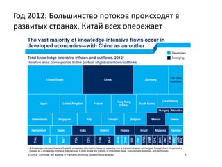Год 2012: Большинство потоков происходят в
развитых странах, Китай всех опережает
 