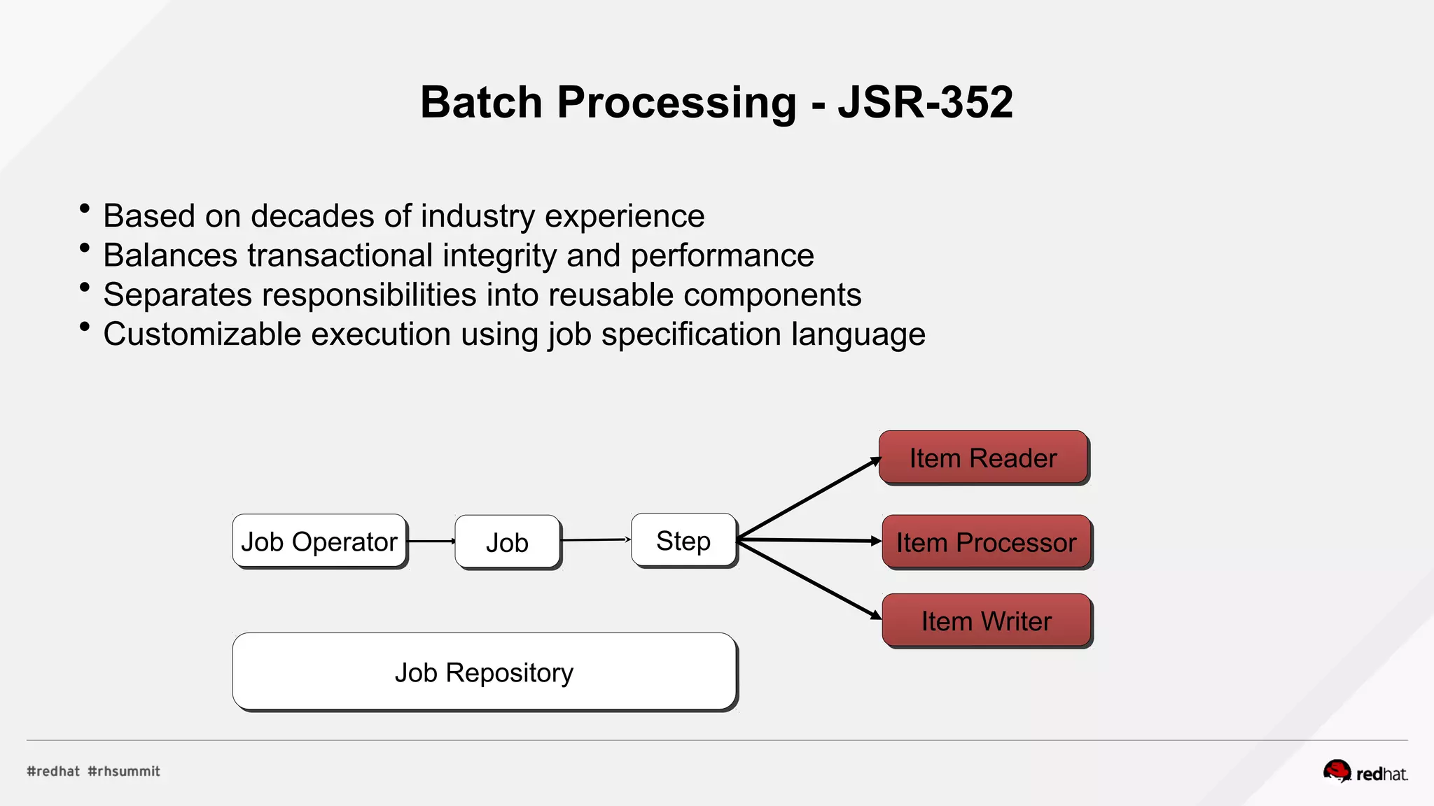 Batch Processing - JSR-352
 Based on decades of industry experience
 Balances transactional integrity and performance
 Separates responsibilities into reusable components
 Customizable execution using job specification language
Item Reader
Item Processor
Item Writer
Step
Job Repository
Job Operator Job
 