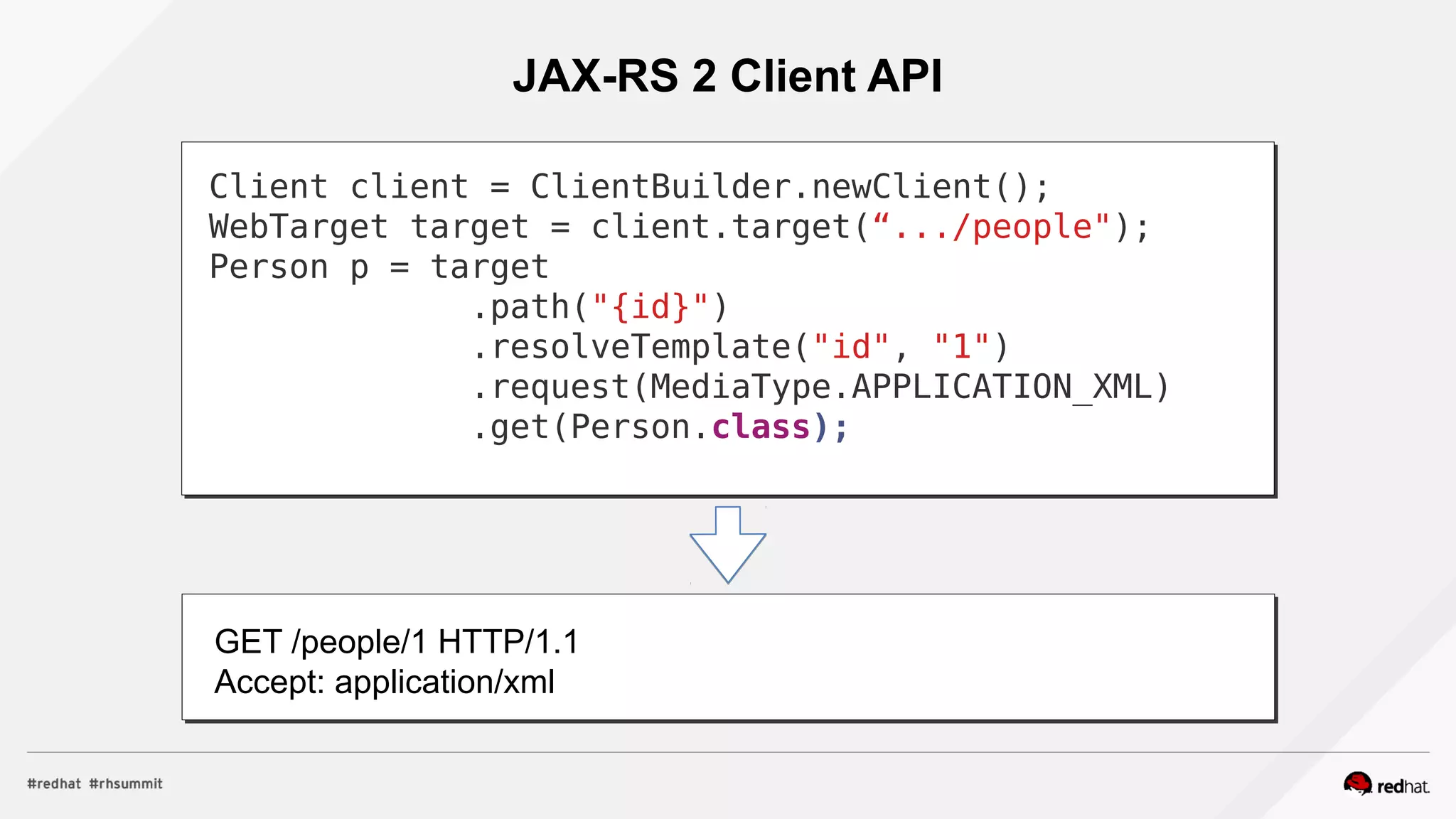 JAX-RS 2 Client API
Client client = ClientBuilder.newClient();
WebTarget target = client.target(“.../people");
Person p = target
.path("{id}")
.resolveTemplate("id", "1")
.request(MediaType.APPLICATION_XML)
.get(Person.class);
GET /people/1 HTTP/1.1
Accept: application/xml
 