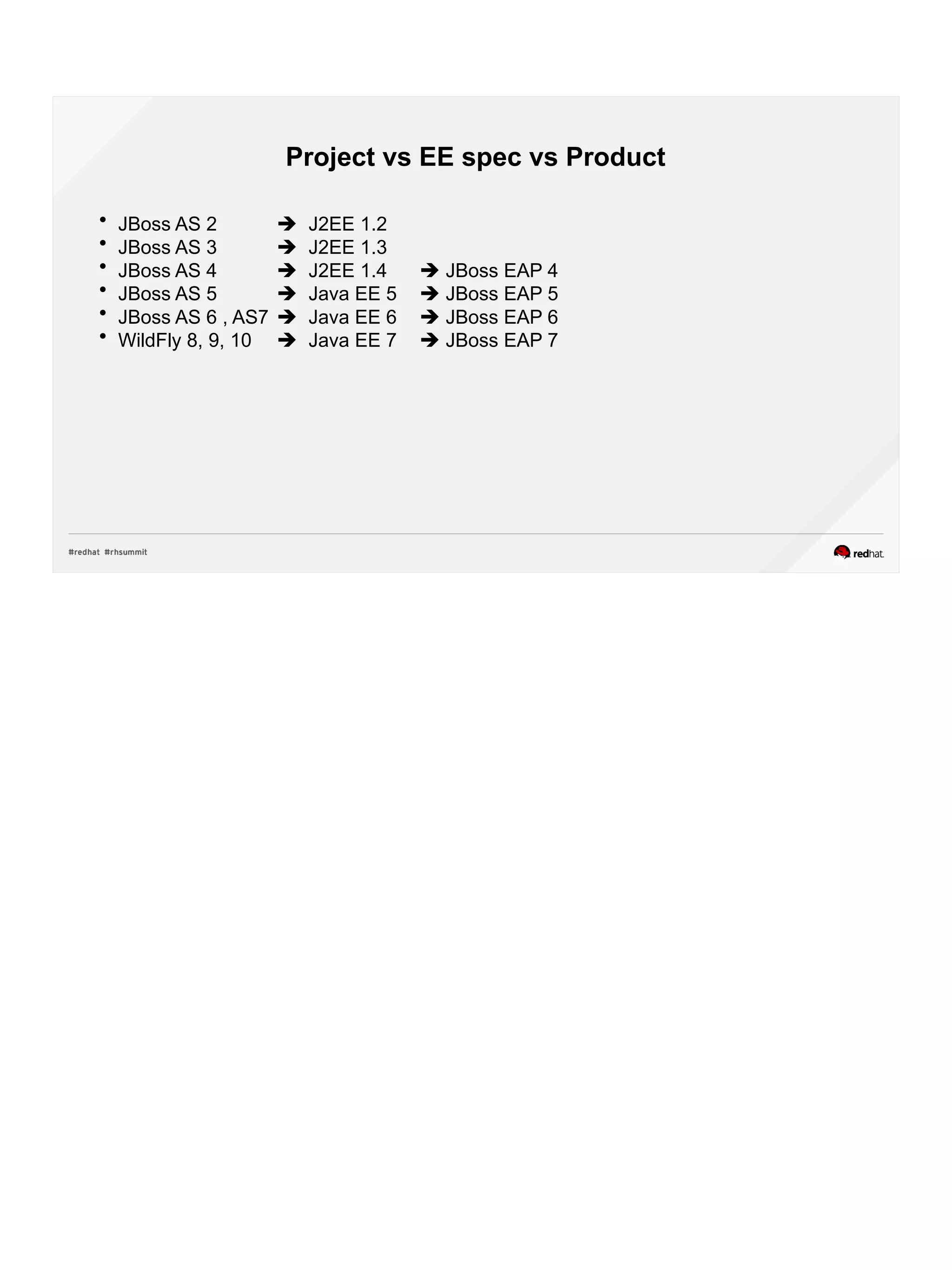 Project vs EE spec vs Product
 JBoss AS 2  J2EE 1.2
 JBoss AS 3  J2EE 1.3
 JBoss AS 4  J2EE 1.4  JBoss EAP 4
 JBoss AS 5  Java EE 5  JBoss EAP 5
 JBoss AS 6 , AS7  Java EE 6  JBoss EAP 6
 WildFly 8, 9, 10  Java EE 7  JBoss EAP 7
 