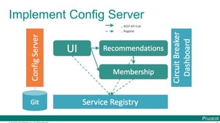 © 2016 Pivotal Software, Inc. All rights reserved.
Implement Config Server
 