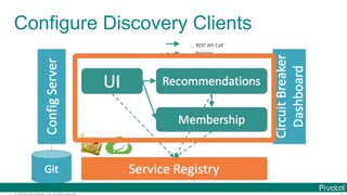 © 2016 Pivotal Software, Inc. All rights reserved.
Configure Discovery Clients
 