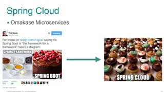 © 2016 Pivotal Software, Inc. All rights reserved.
Spring Cloud
• Omakase Microservices
 