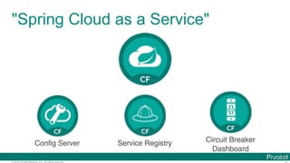 © 2016 Pivotal Software, Inc. All rights reserved.
"Spring Cloud as a Service"
 