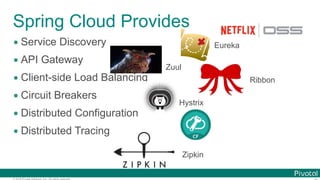 © 2016 Pivotal Software, Inc. All rights reserved.
• Service Discovery
• API Gateway
• Client-side Load Balancing
• Circuit Breakers
• Distributed Configuration
• Distributed Tracing
Spring Cloud Provides
Hystrix
Ribbon
Zuul
Eureka
Zipkin
 