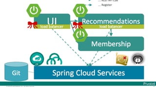 © 2016 Pivotal Software, Inc. All rights reserved.
 