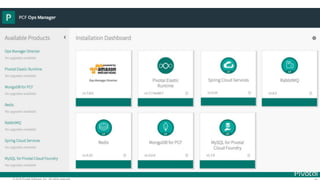 © 2016 Pivotal Software, Inc. All rights reserved.
 