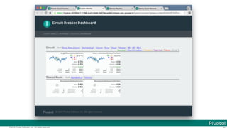 © 2016 Pivotal Software, Inc. All rights reserved.
 