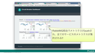 © 2016 Pivotal Software, Inc. All rights reserved.
RabbitMQ push
!!
 