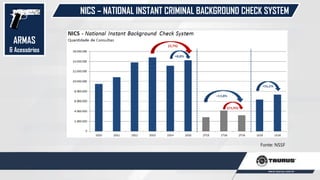 NICS – NATIONAL INSTANT CRIMINAL BACKGROUND CHECK SYSTEM
Fonte: NSSF
ARMAS
& Acessórios
 