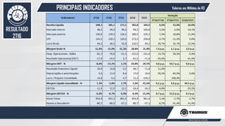 PRINCIPAIS INDICADORES
48
Valores em Milhões de R$
RESULTADO
2T16
 