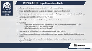 DESEMPENHO
OPERACIONAL
ENDIVIDAMENTO – Reperfilamento da Dívida
54
• Alongamento de aproximadamente US$ 150 milhões em dívidas;
• Prazo total de 5 anos com 2 anos de carência para pagamento de principal;
• Parte dos empréstimos e financiamentos vinculados a Reais, passam a estar vinculados a Dólares;
• Juros equivalentes a Libor (3 meses) + 8,14% a.a.;
• 3ª emissão de debêntures incluída no reperfilamento da dívida;
• Garantias:
- Operação Capacetes (Taurus Blindagens LTDA e Taurus Blindagens Nordeste LTDA);
- 3 imóveis localizados em Mandirituba/PR;
- 2 imóveis localizados em Porto Alegre/RS ;
• Financiamento adicional de US$ 900 mil, equivalente à R$2,9 milhões;
• Empréstimo com uso dos recursos definido em contrato para pré-liquidação de dívidas de curto
prazo;
• Operação condicionada ao atendimento de determinadas condições precedentes, usuais para este
tipo de operação.
RESULTADO
2T16
 
