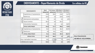 DESEMPENHO
OPERACIONAL
ENDIVIDAMENTO – Reperfilamento da Dívida Em milhões de R$
55
Novo Financiamento
US$ 900 mil = R$ 2,9 Milhões
RESULTADO
2T16
 