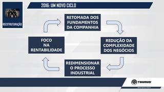 2016: UM NOVO CICLO
RETOMADA DOS
FUNDAMENTOS
DA COMPANHIA
REDUÇÃO DA
COMPLEXIDADE
DOS NEGÓCIOS
FOCO
NA
RENTABILIDADE
REDIMENSIONAR
O PROCESSO
INDUSTRIAL
REESTRUTURAÇÃO
 