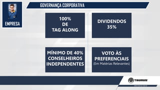 EMPRESA
GOVERNANÇA CORPORATIVA
100%
DE
TAG ALONG
DIVIDENDOS
35%
MÍNIMO DE 40%
CONSELHEIROS
INDEPENDENTES
VOTO ÀS
PREFERENCIAIS
(Em Matérias Relevantes)
 