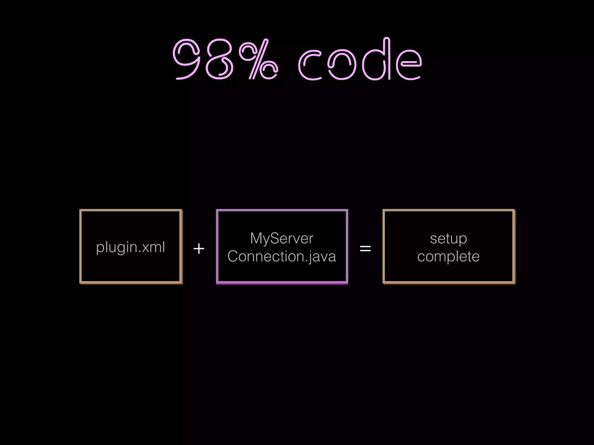 98% code
plugin.xml
MyServer 
Connection.java
+
setup 
complete
=
 