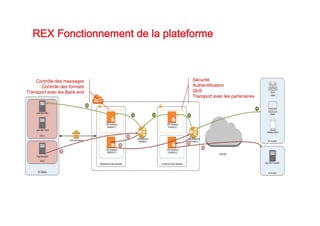 2016 06 - design your api management strategy - axway - Api Management ...